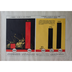 Информационен плакат "Военните разходи на САЩ " - 50-те